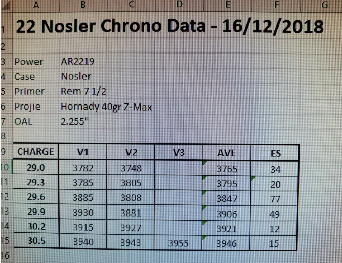 22 Nosler Chrono Time